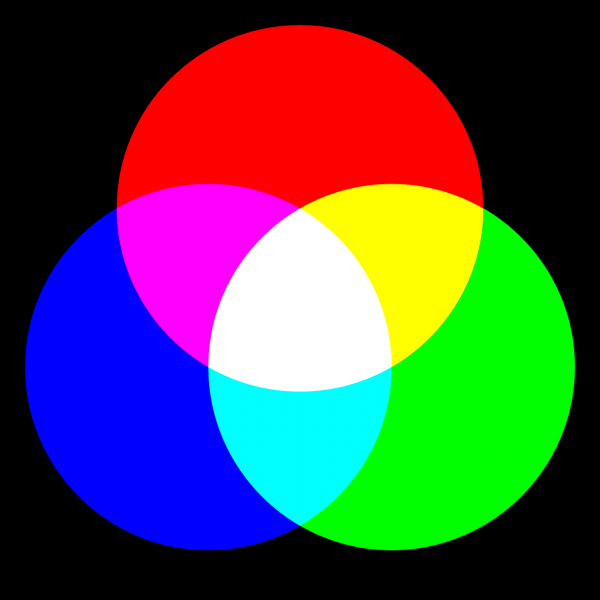 Die Abbildung zeig die verschiedenen Grundfarben von RGB und CMYK